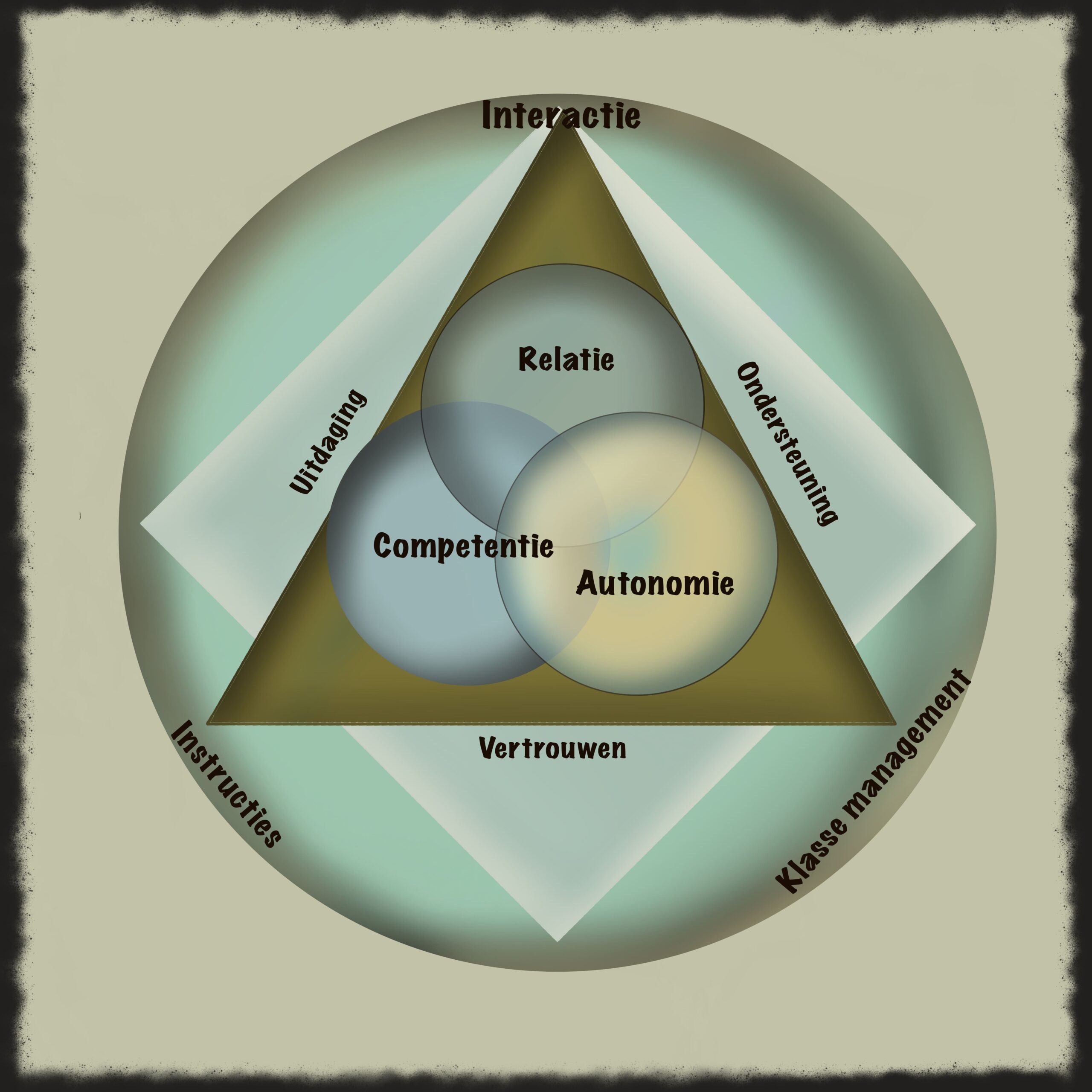 Relatie competentie autonomie